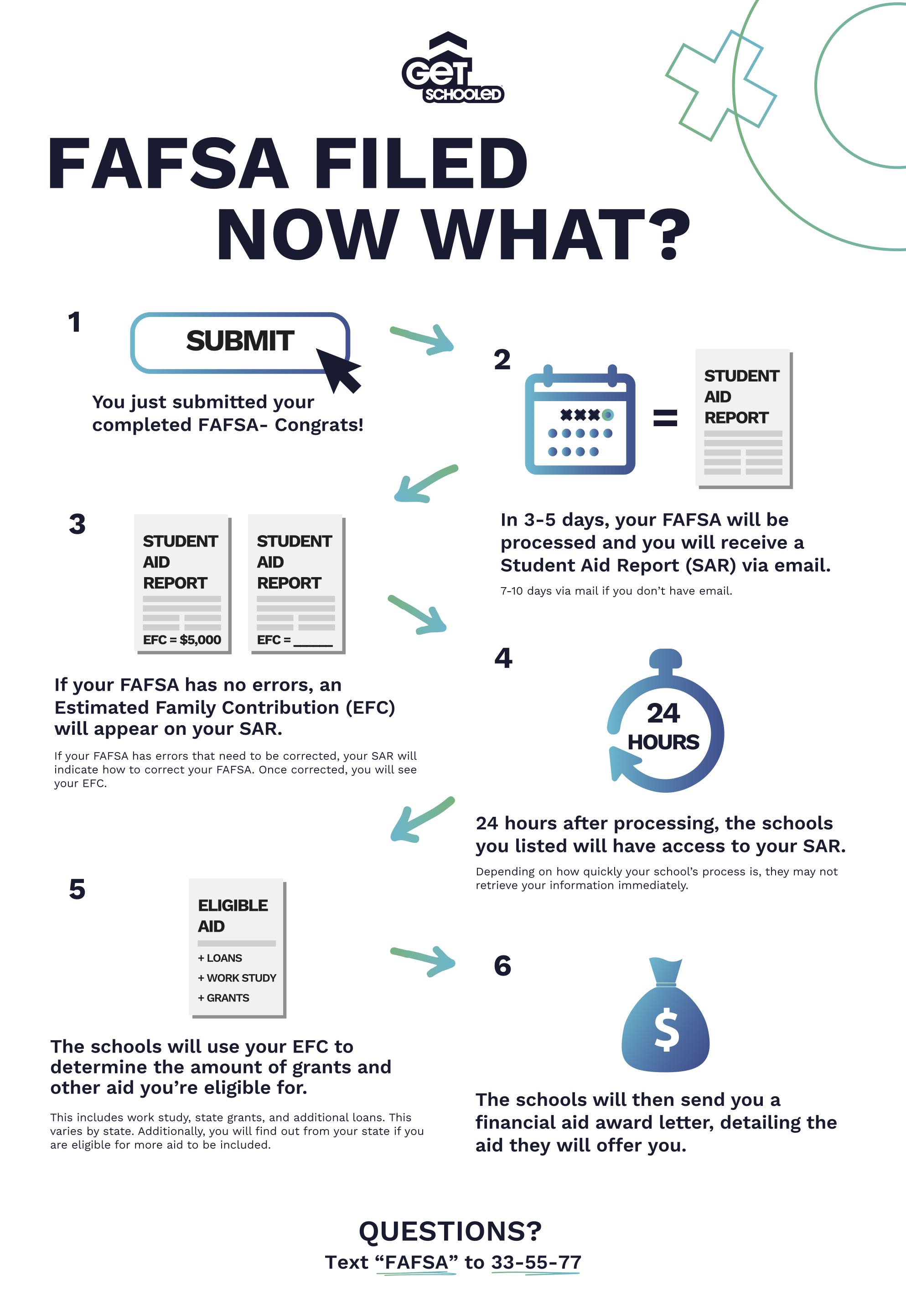 Your FAFSA Is Filed, Now What? Get Schooled